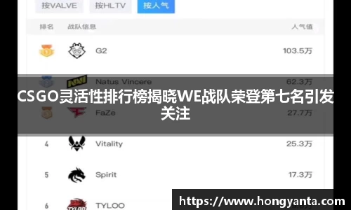 CSGO灵活性排行榜揭晓WE战队荣登第七名引发关注