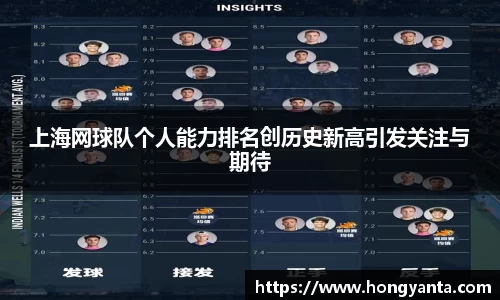 上海网球队个人能力排名创历史新高引发关注与期待