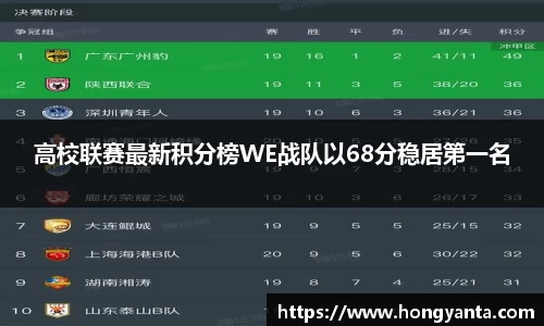 高校联赛最新积分榜WE战队以68分稳居第一名