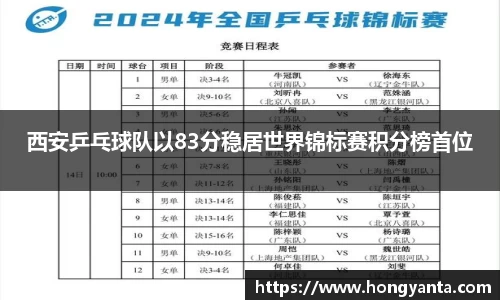 西安乒乓球队以83分稳居世界锦标赛积分榜首位